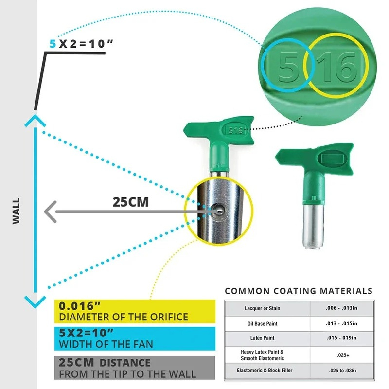 1PCS LP/FFLP Airless Tips Nozz - Paint Sprayer Nozzle Kit review and price