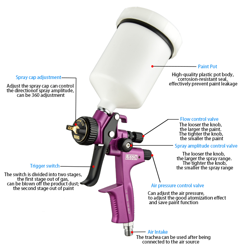 HVLP Gravity Spray Gun Kit 1.3 - Hvlp Spray Gun Gravity Feed review and price