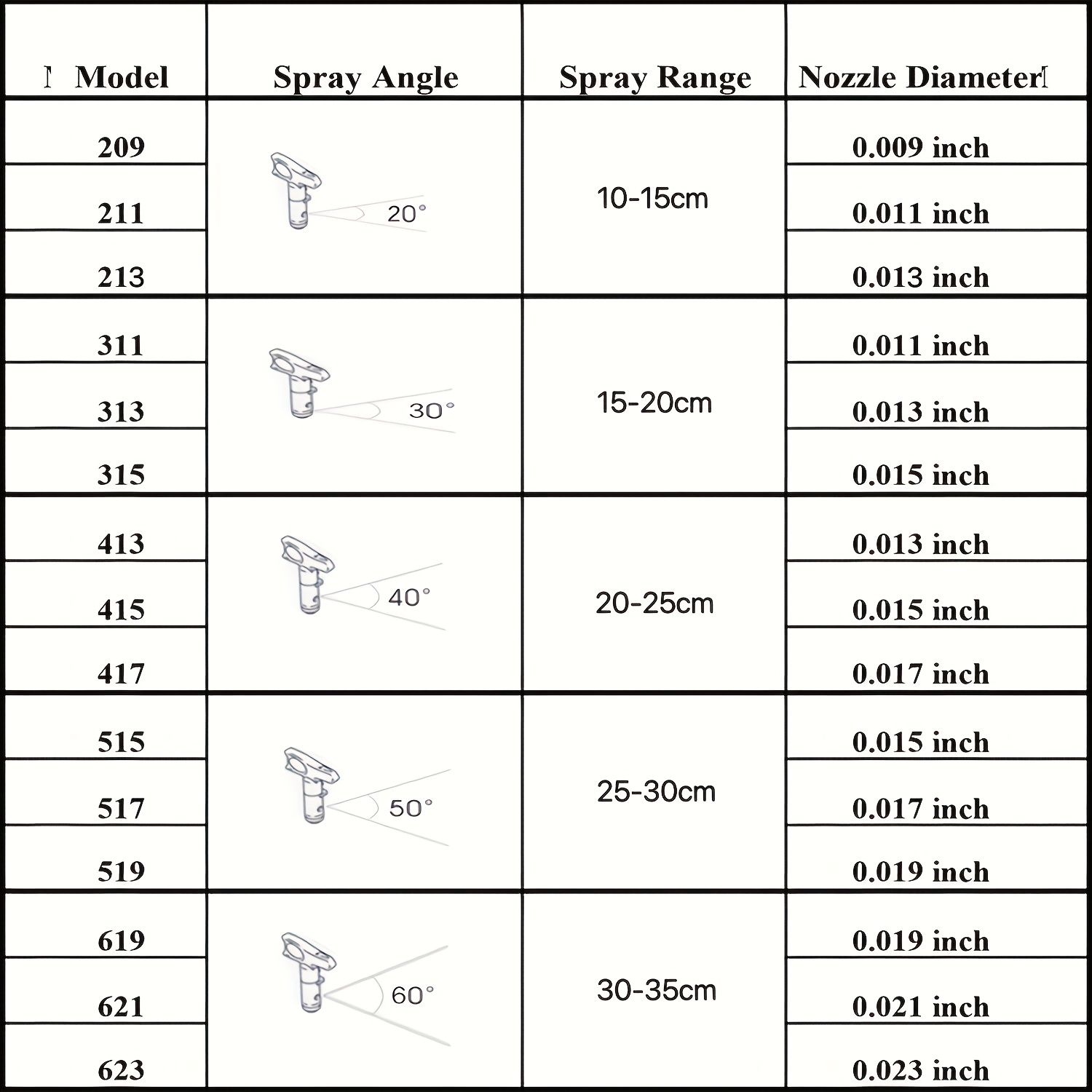 Airless Spray Tip Kit 515 517  - Paint Sprayer Nozzle Kit review and price