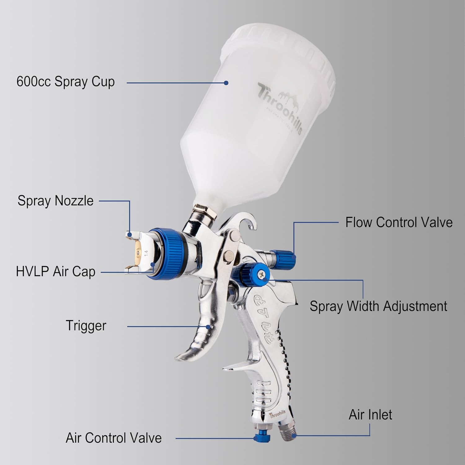HVLP Paint Gun with 600ml Plas - Hvlp Spray Gun Gravity Feed review and price